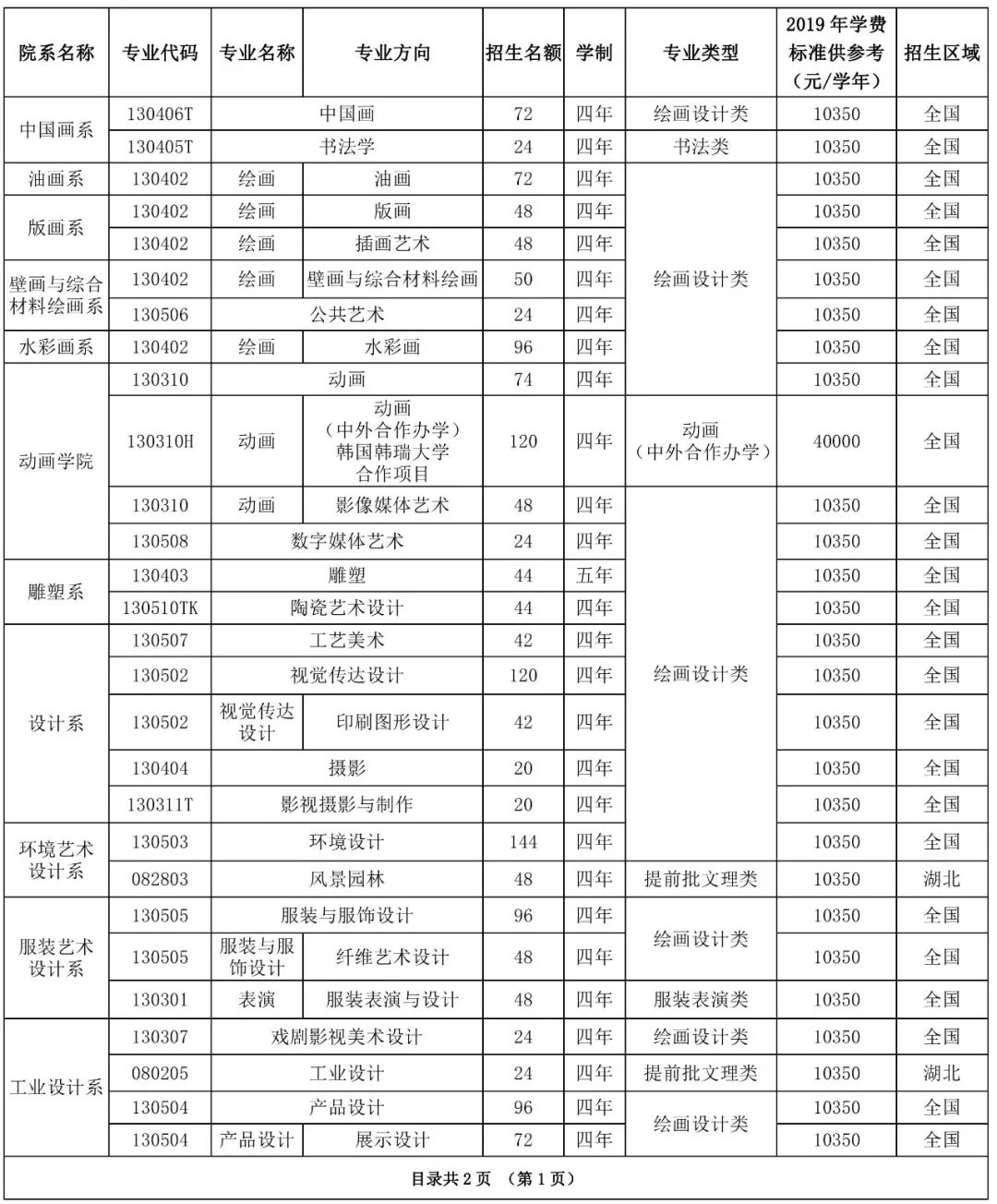 湖北美术学院