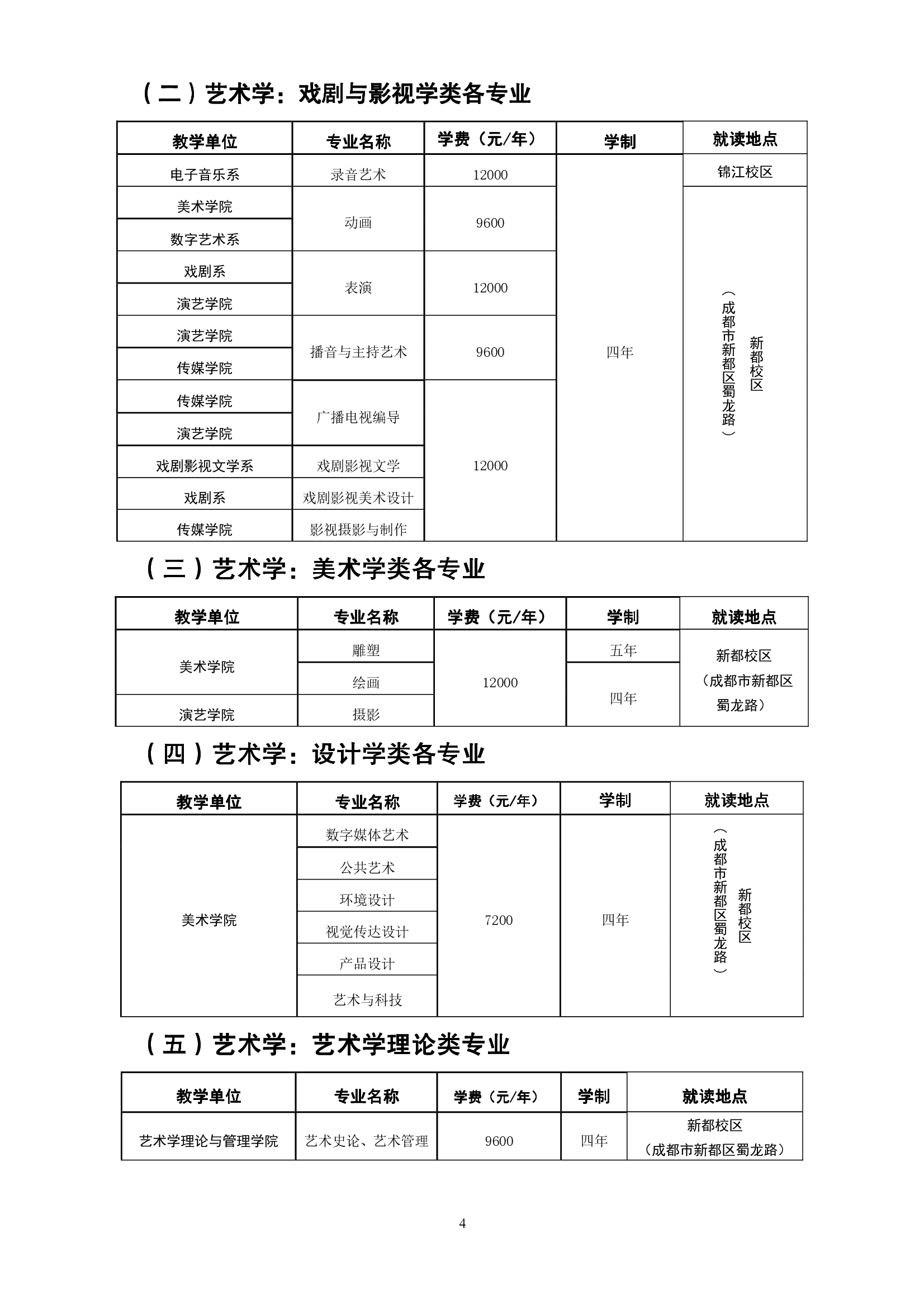 四川音乐学院招生简章