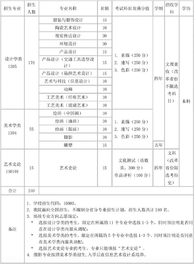 �廪��ѧ����ѧԺ