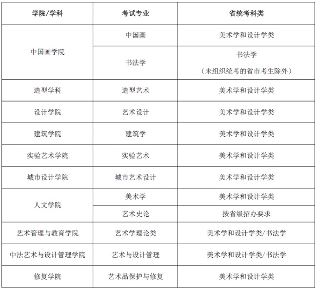 中央美术学院专业要求 中央美术学院专业要求