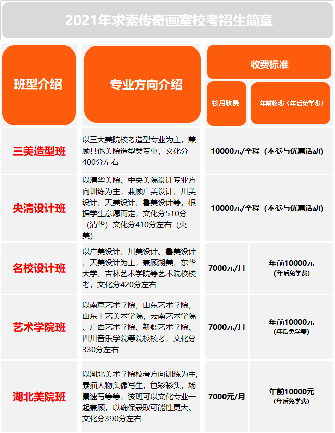 求索传奇画室校考班型 求索传奇画室校考班型