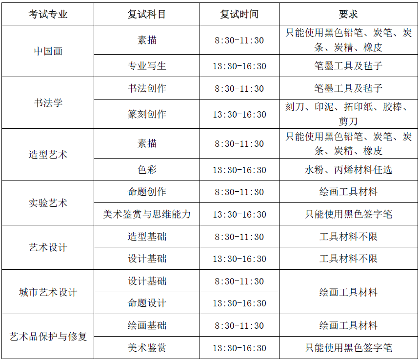 初高中美术培训校考院校 初高中美术培训校考院校